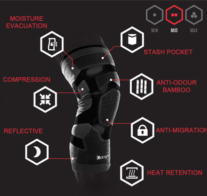 Compex-TrizoneKnee-2